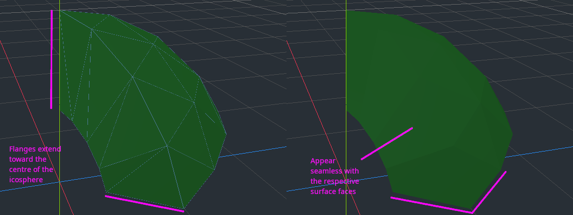 Flanges on an icosphere chunk